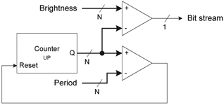 Figure 2. Pulse-width modulator.